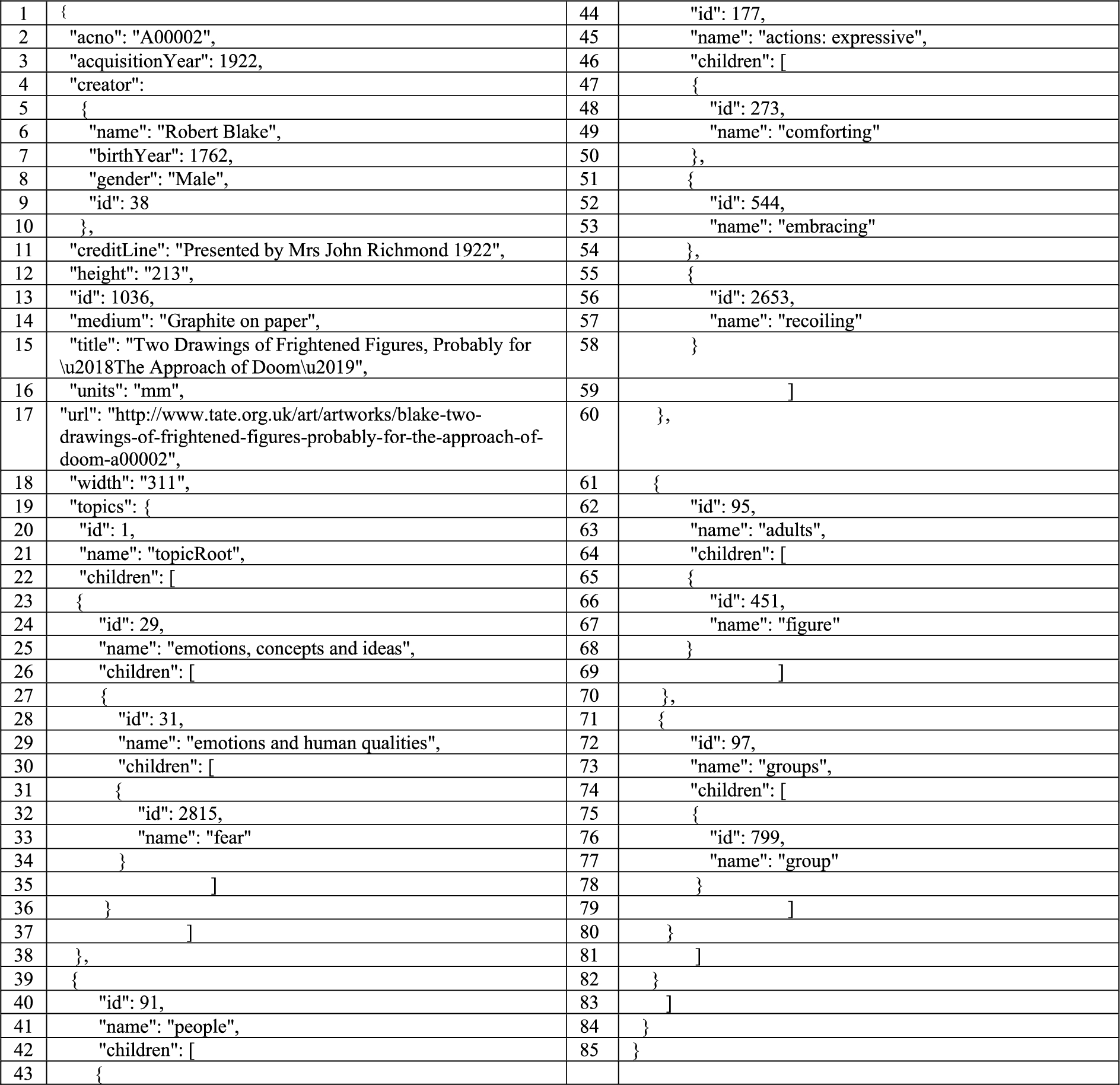 JSON file used in questions 1, 2, 3 and 6 (artwork.json).