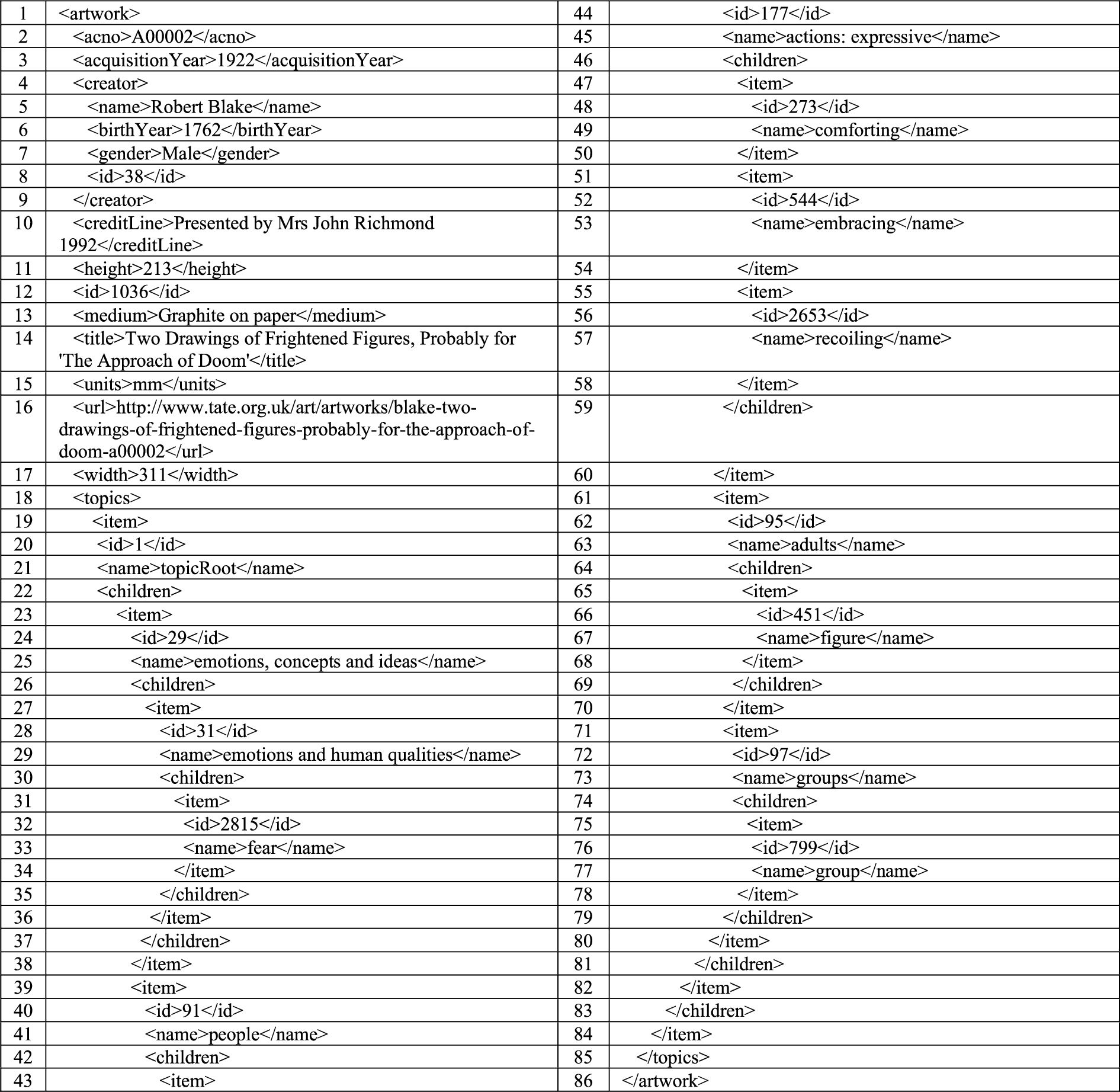 XML file used in questions 4 and 7 (artwork.xml).