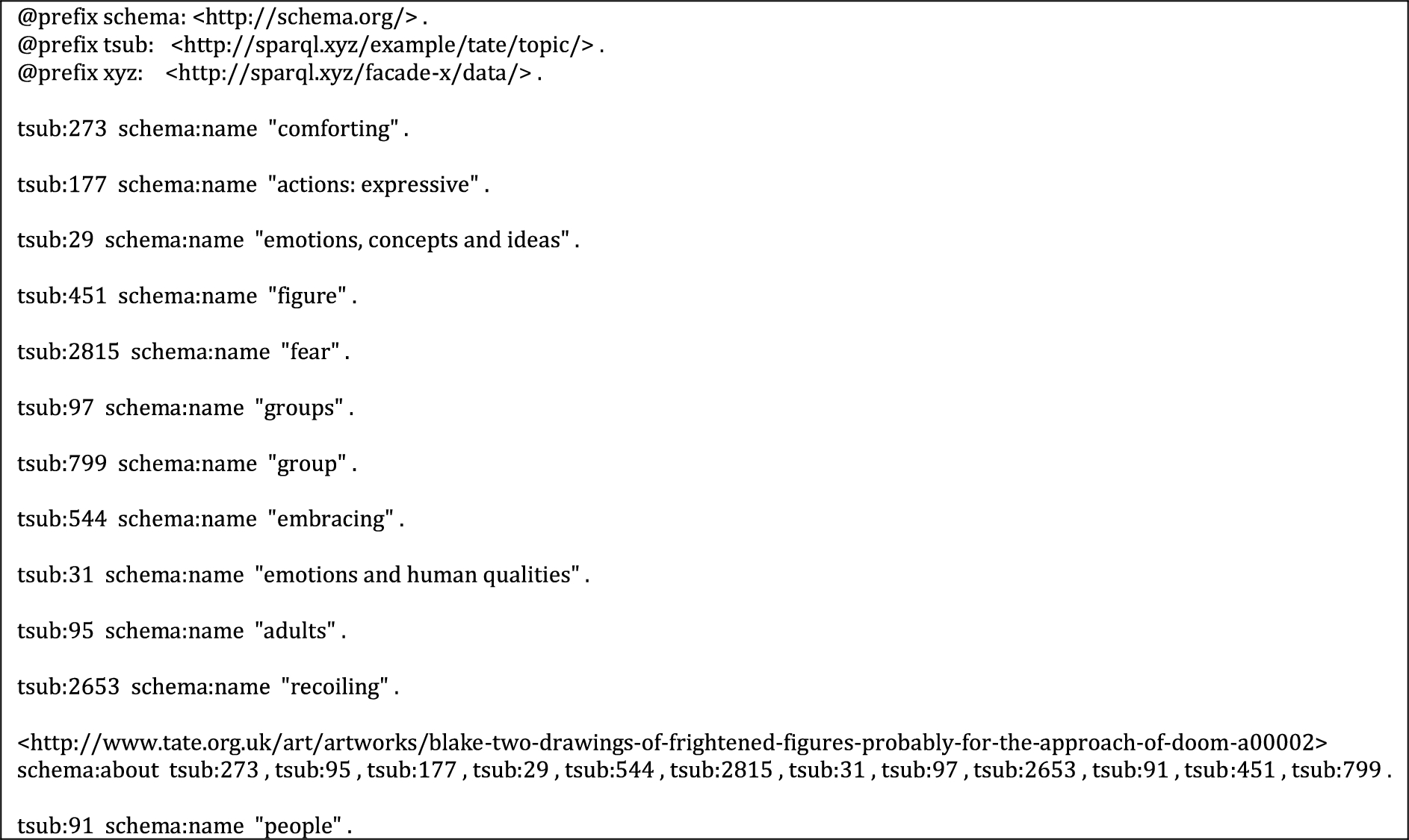 Required output for questions 3, 4 and 5.