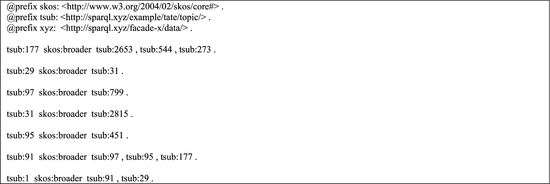 Required output for questions 6, 7 and 8.