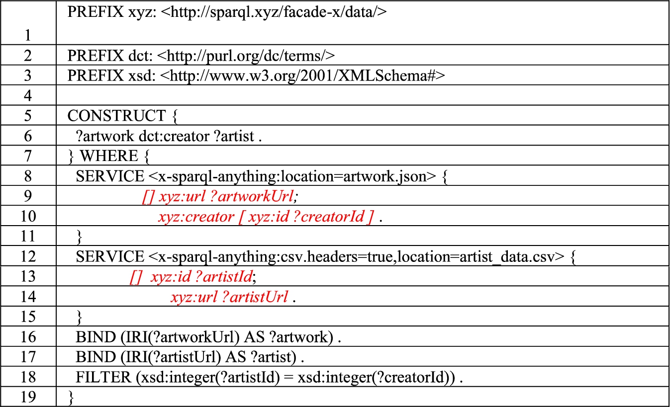 SPARQL Anything solution to question 2.