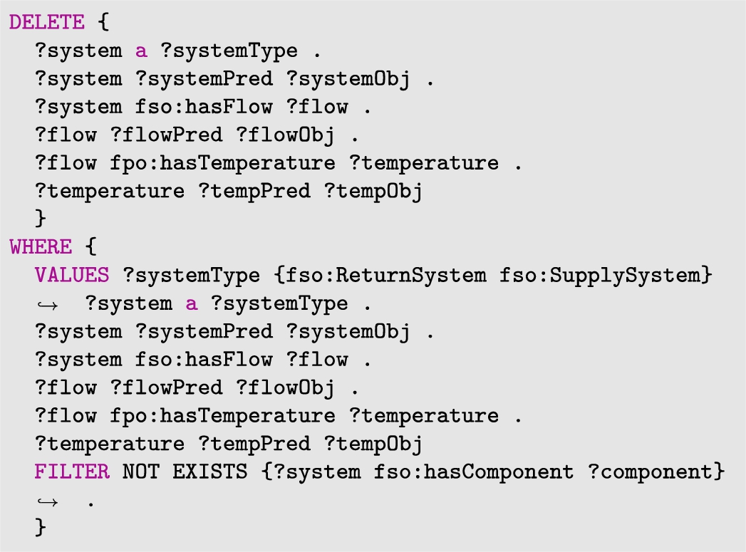 A SPARQL update query to remove all fpo:SupplySystem and fpo:ReturnSystem, which is missing the predicate fso:hasComponent from the data model