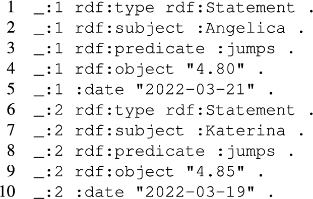 RDF triples generated by the mapping in Listing 2