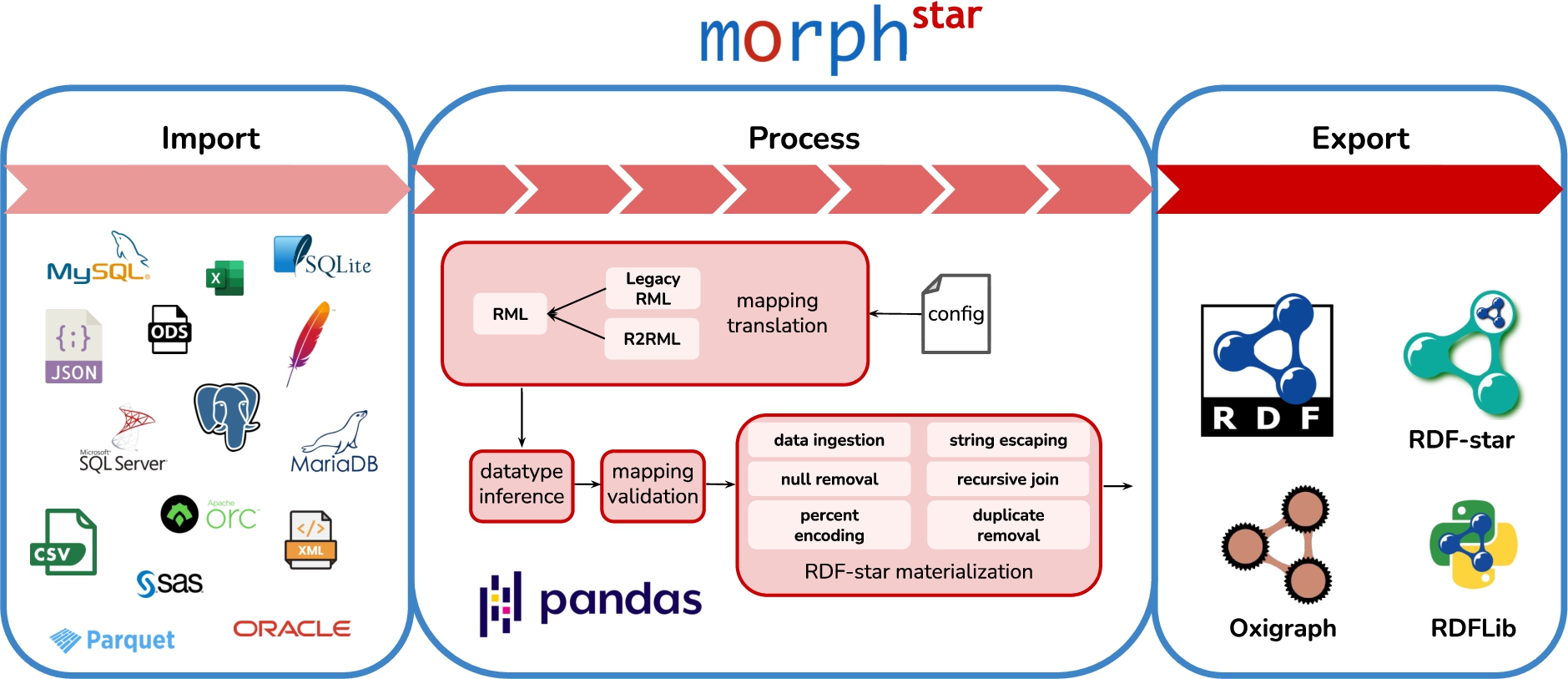Overview of Morph-KGCstar.