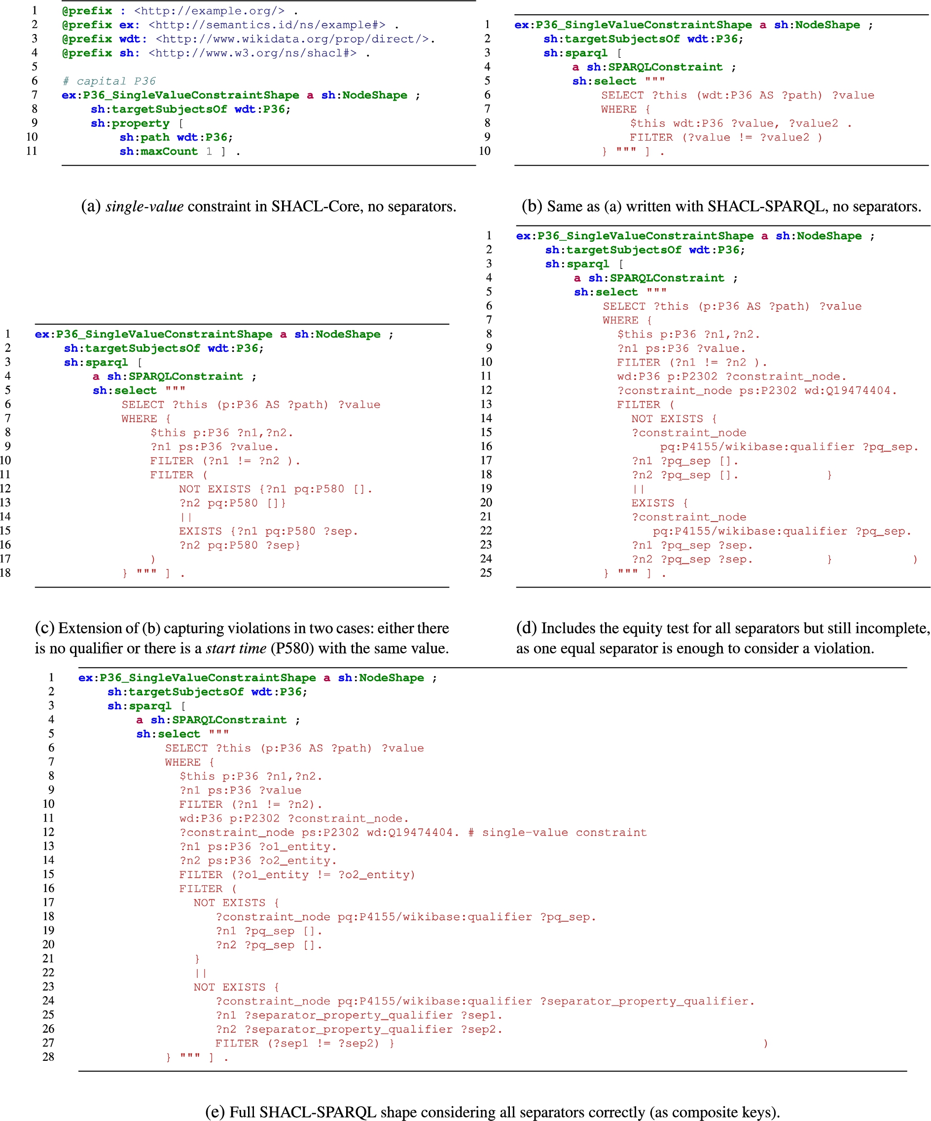 SHACL shapes encoding: from simple SHACL-Core shapes to the SPARQL formalization.