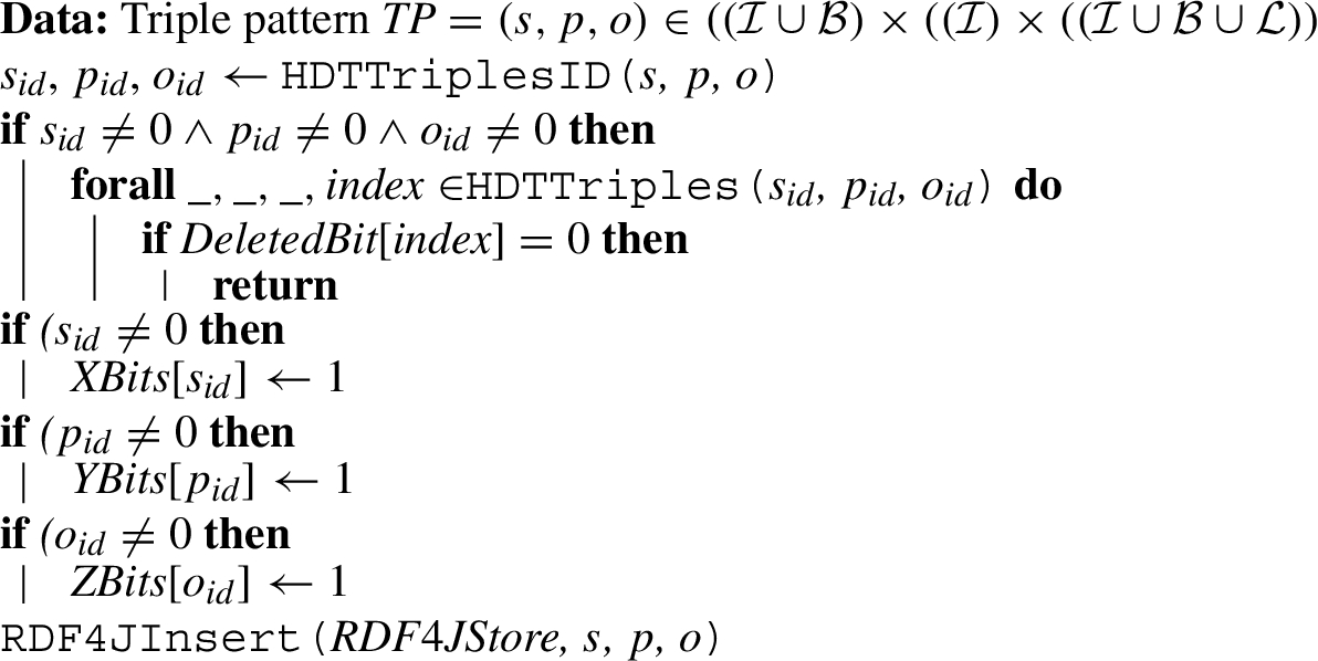 Insert a triple into the RDF graph