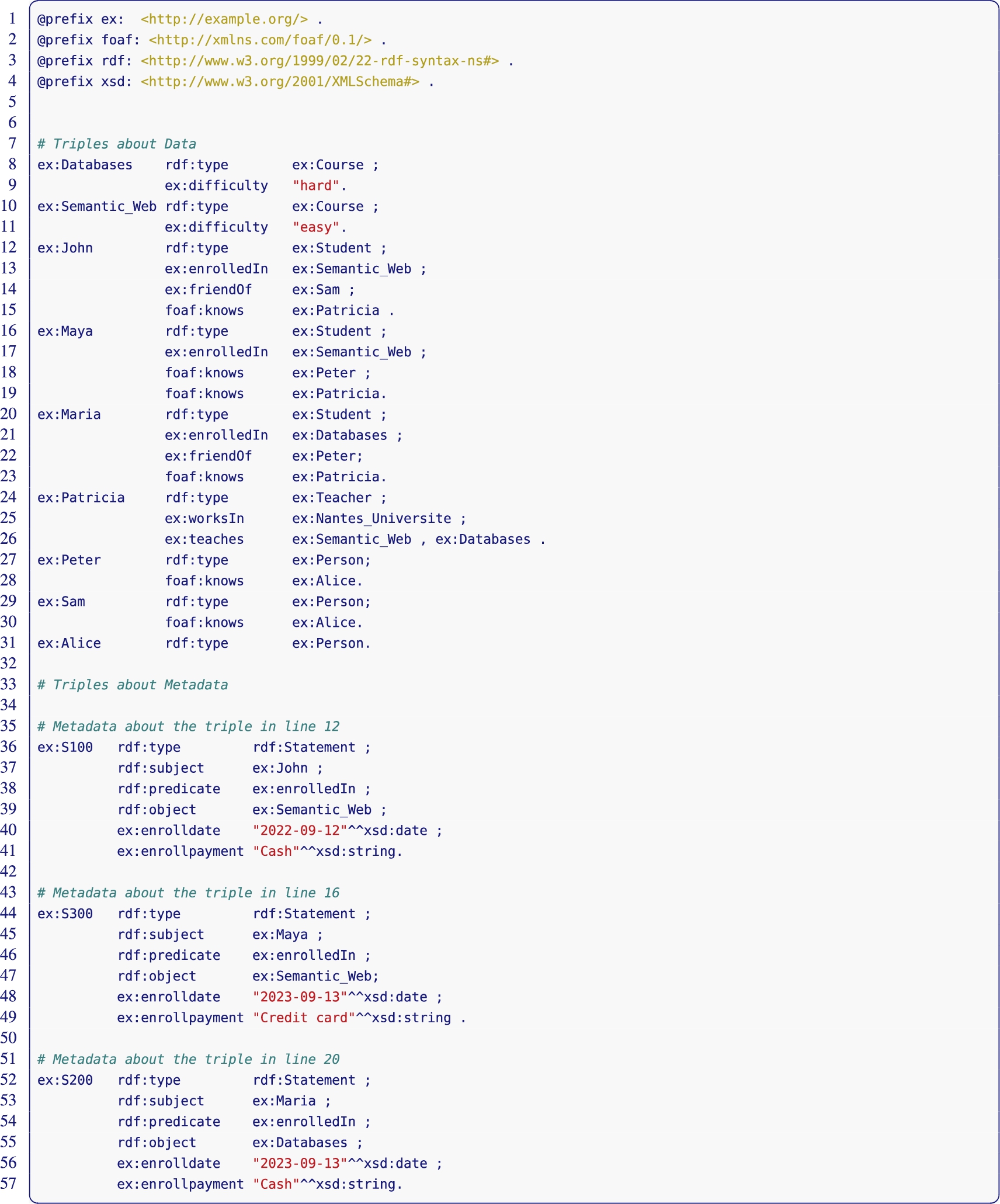 Dataset used as running example.