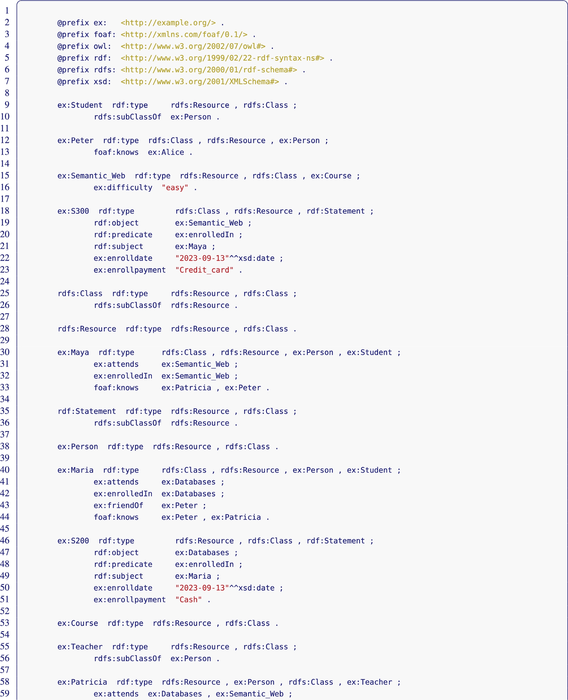 Closure computed for the running example dataset.