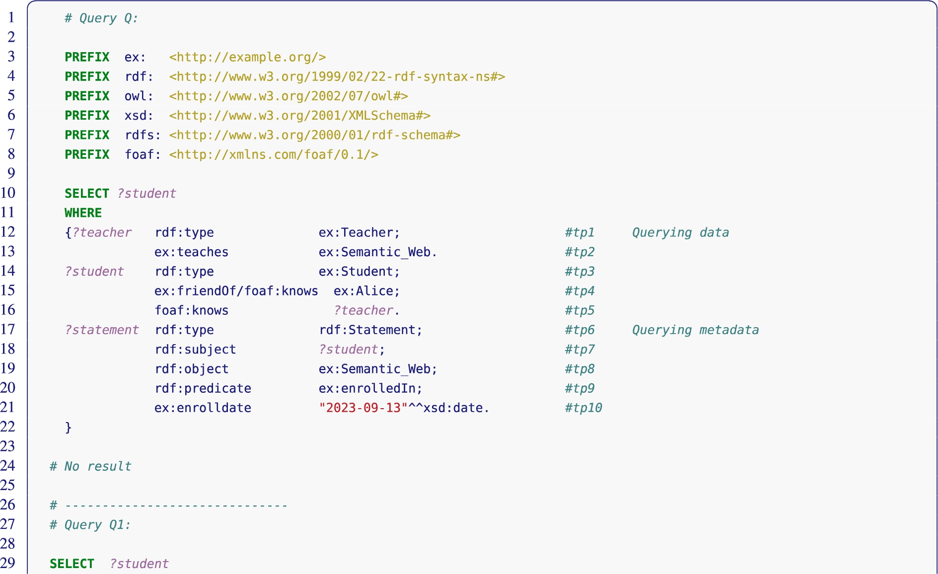 Relaxed queries (first level of the relaxation lattice) and their similarity with query Q.