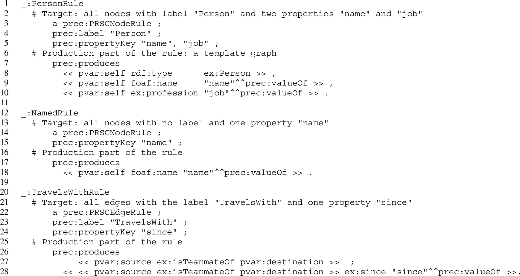 The PRSC context that maps the PG running example to the RDF graph running example