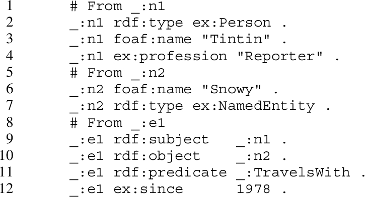 The RDF graph produced by the application of the well-behaved context ctxTTWB on the running example PG BTT