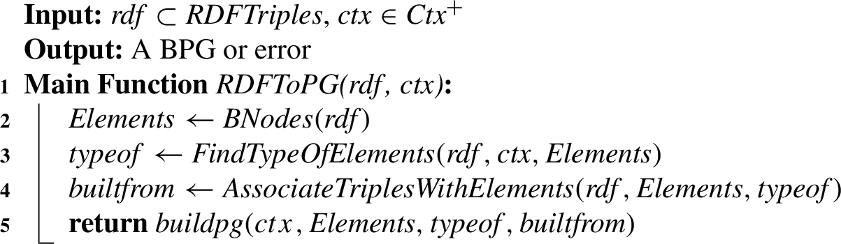 The main algorithm to convert back an RDF graph into a PG by using a context