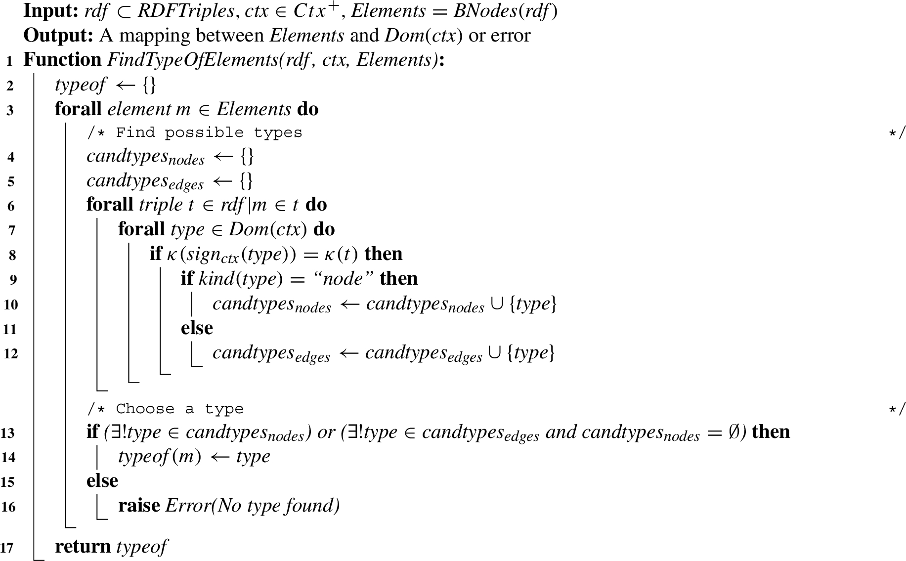 Associate the elements of the future PG with their types