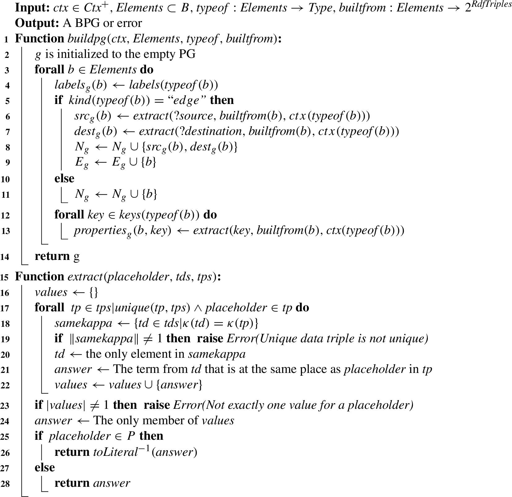 Produce a PG from the previous analysis of the elements and triples