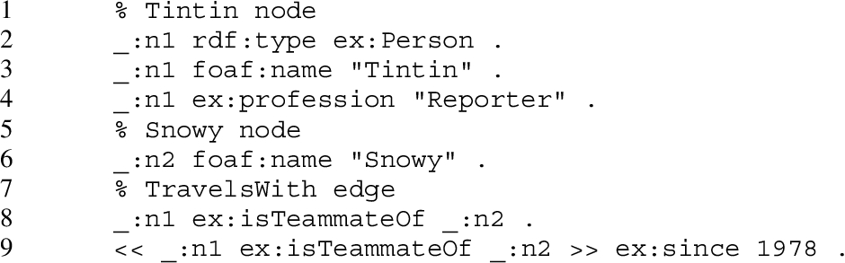 The output of PRSC for the Tintin PG and the context exposed in Table 12