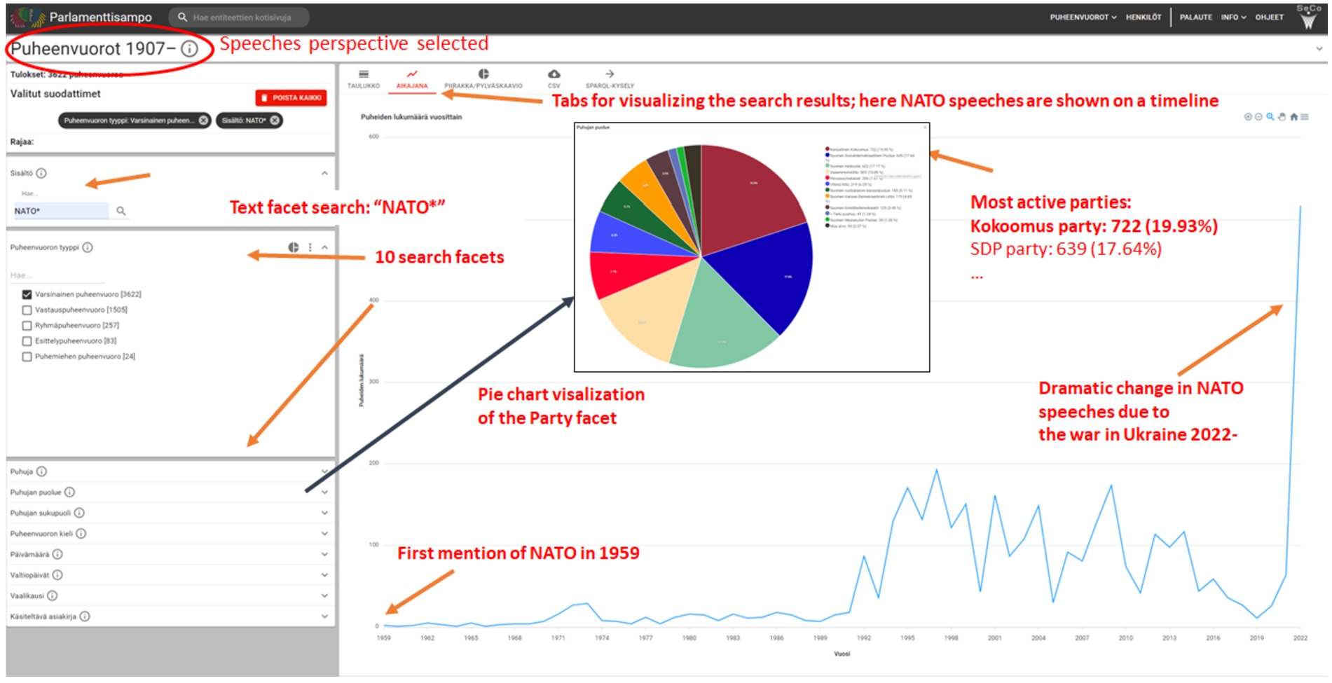 Using faceted search to filter and analyze speeches about NATO.