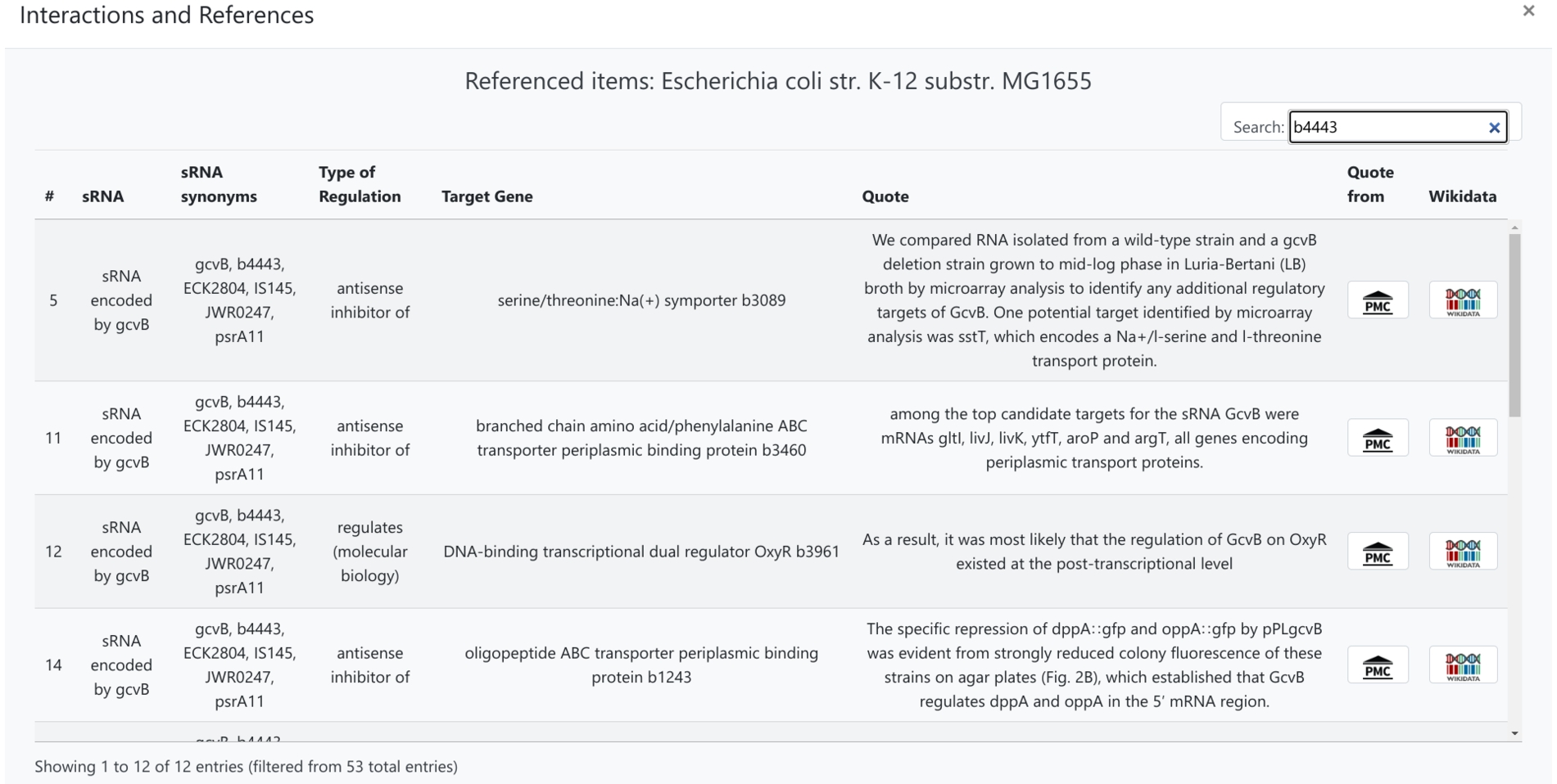 Screenshot of all available statement level citations for a selected organism, which can be filtered with keywords.