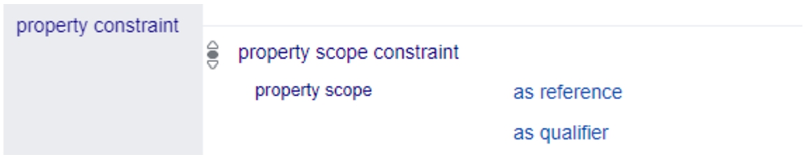 Qualifiers of the property scope value of property stated in (P248) constraints show that it can be used in references and/or qualifiers.