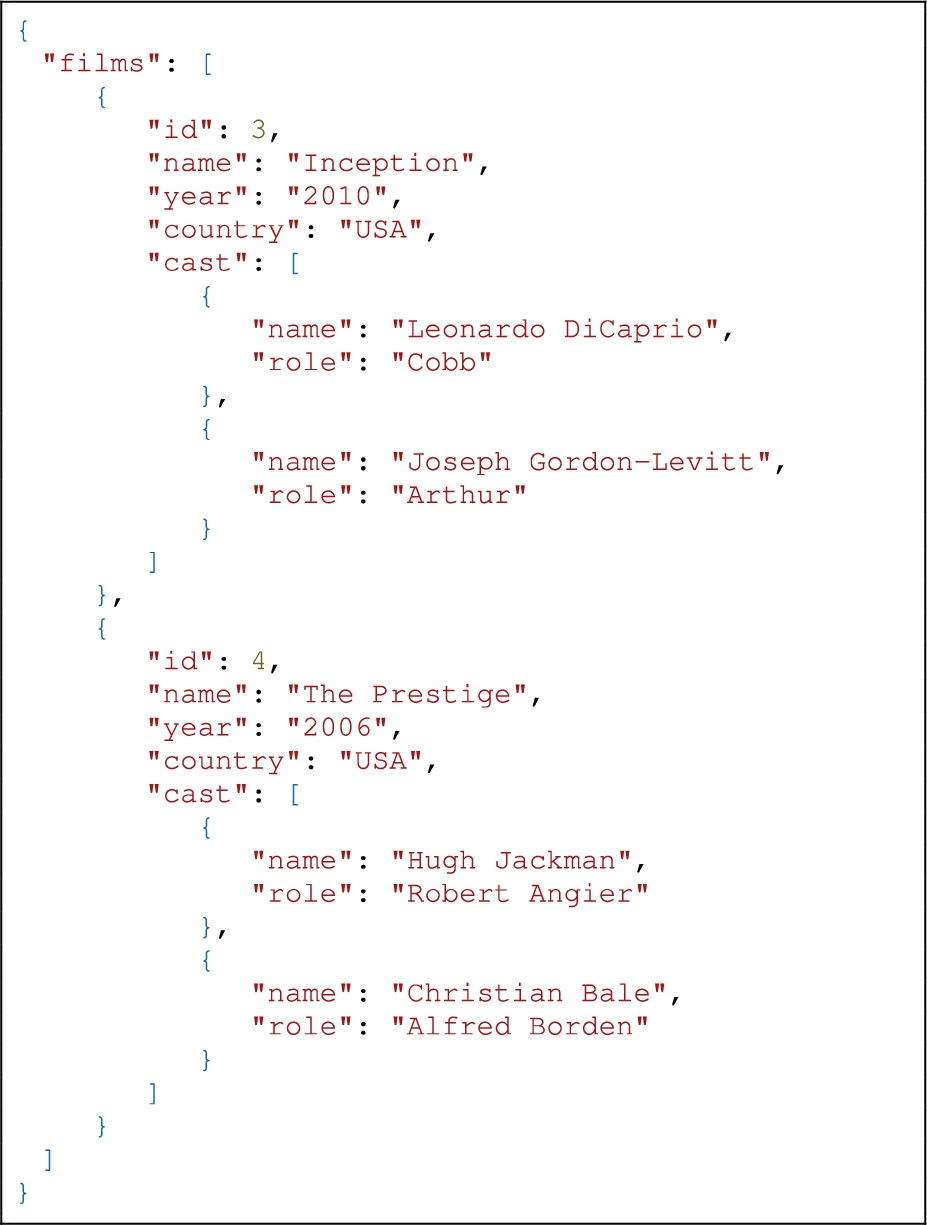 Example of an input JSON file containing data about films