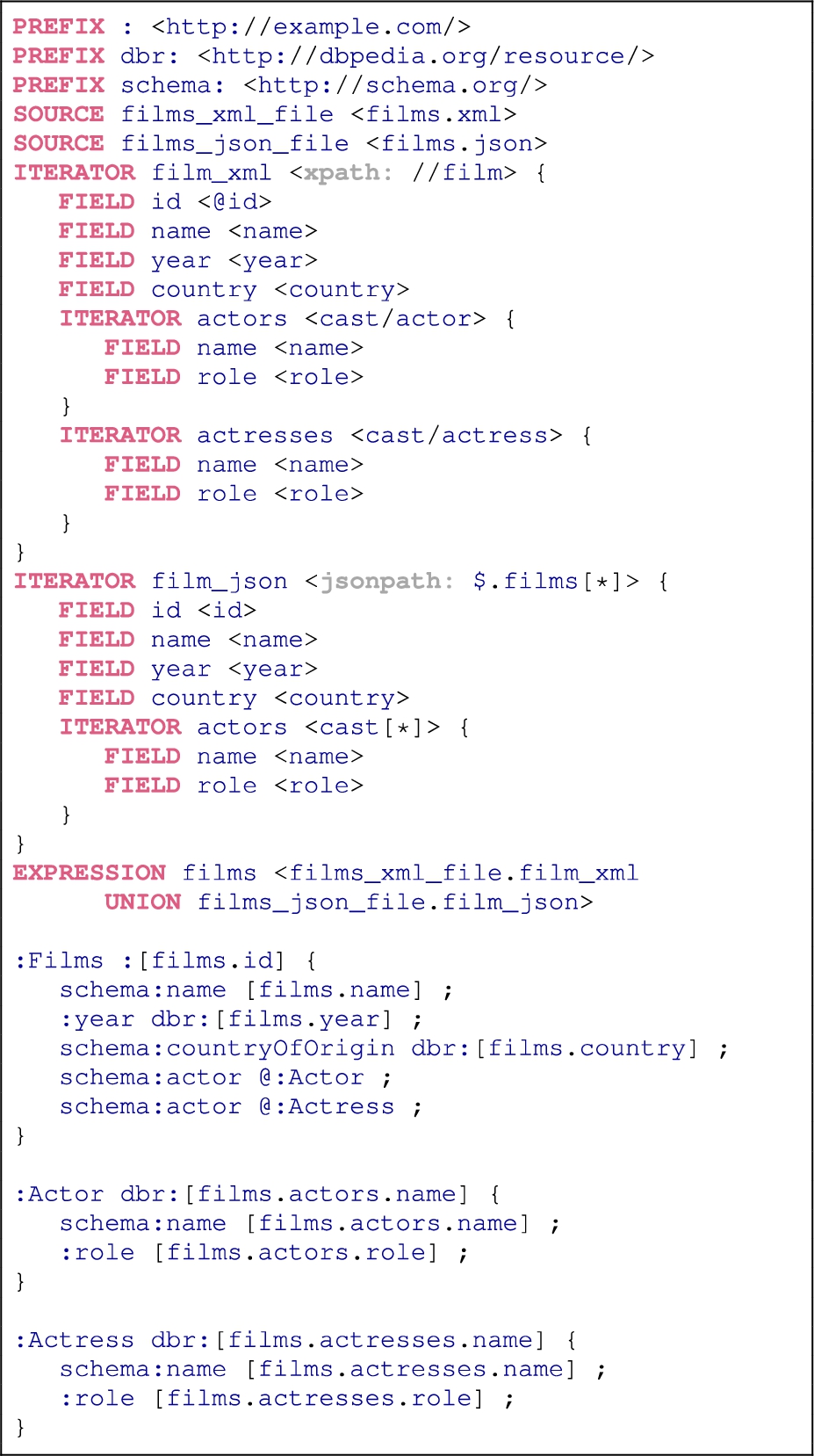 Example of a ShExML input which integrates the data from the XML file in Listing 1 and the JSON file in Listing 2 into the RDF representation shown in Listing 4