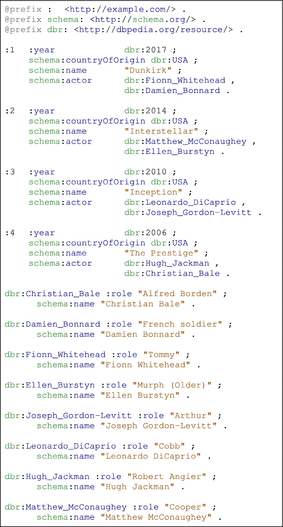 Result yielded by the engine after applying the mapping defined in Listing 3, serialised in Turtle