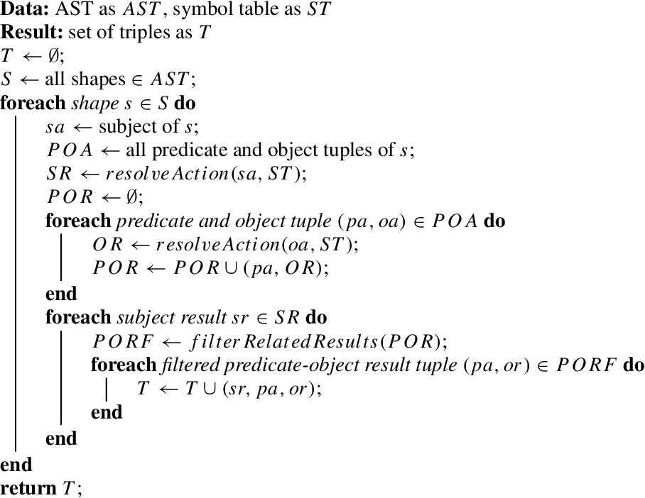 General algorithm for the generation of RDF