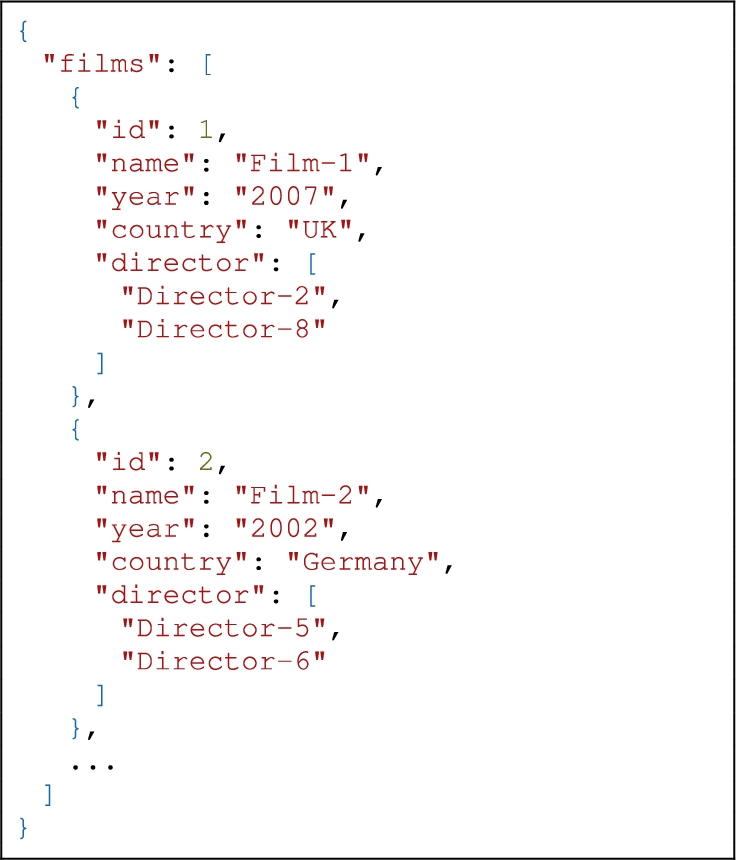 Extract of the 1000 films input in JSON used for the evaluation. ... represents data that has been omitted from the extract for space limit reasons