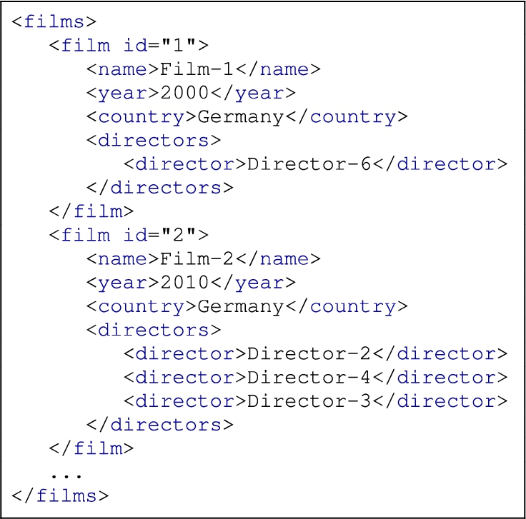 Extract of the 1000 films input in XML used for the evaluation. ... represents data that has been omitted from the extract for space limit reasons