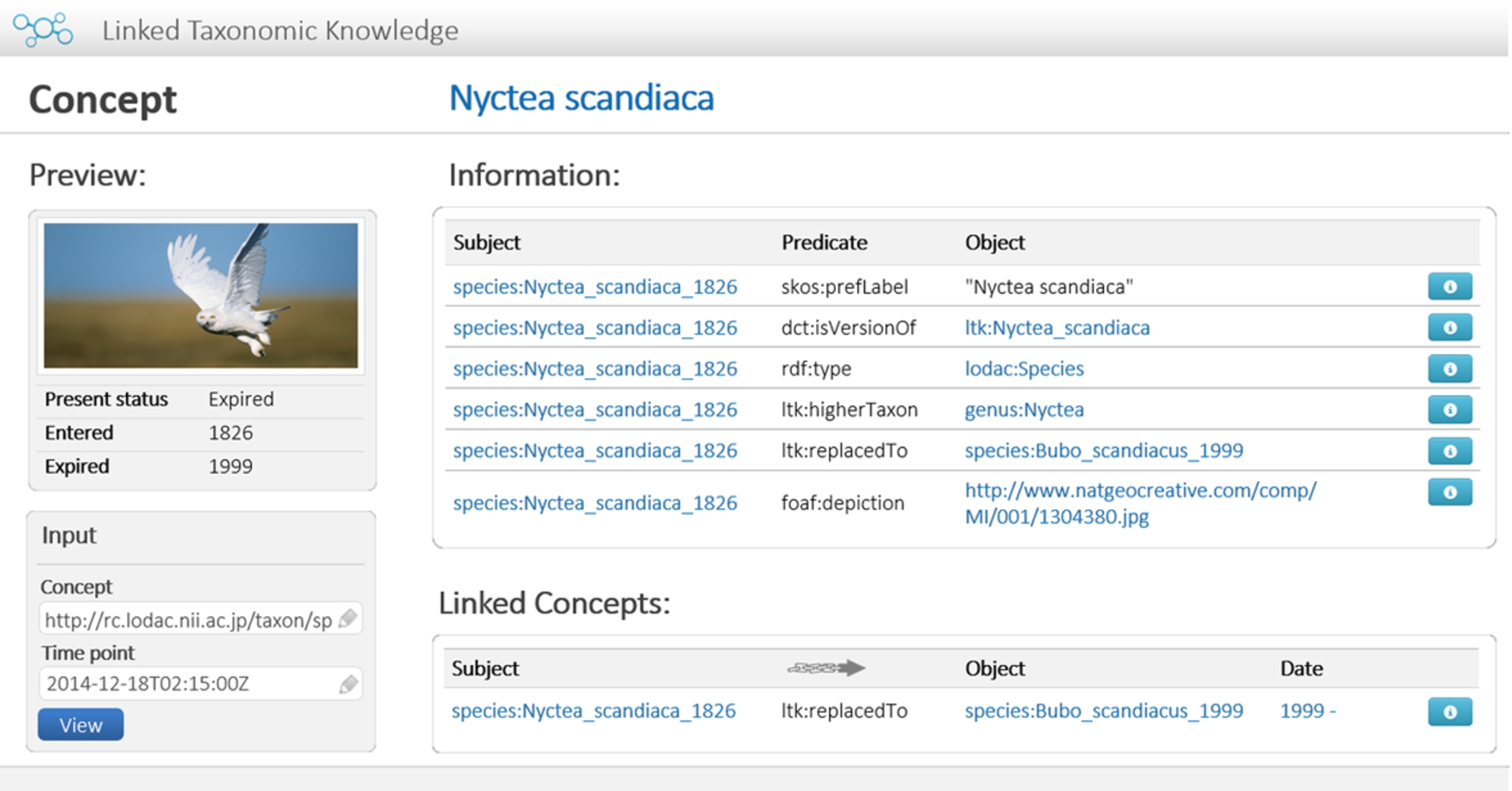 Prototype: View showing taxonomic knowledge of taxon.