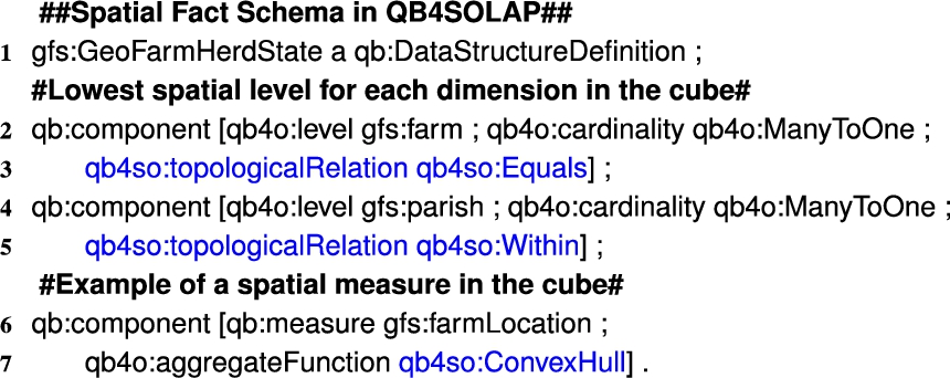 GeoFarmHerdState fact schema definition in QB4SOLAP