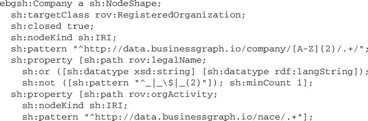 Example of SHACL shape used to validate EBG RDF company data.