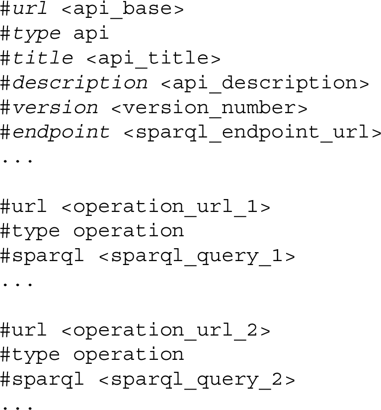 An excerpt of the structure of a RAMOSE configuration document, organised in two sections: the one with information about the API (in italic in the listing), and the other describing all the operations that the API exposes