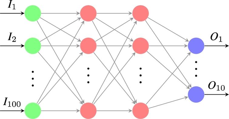 Scheme of the neural network.