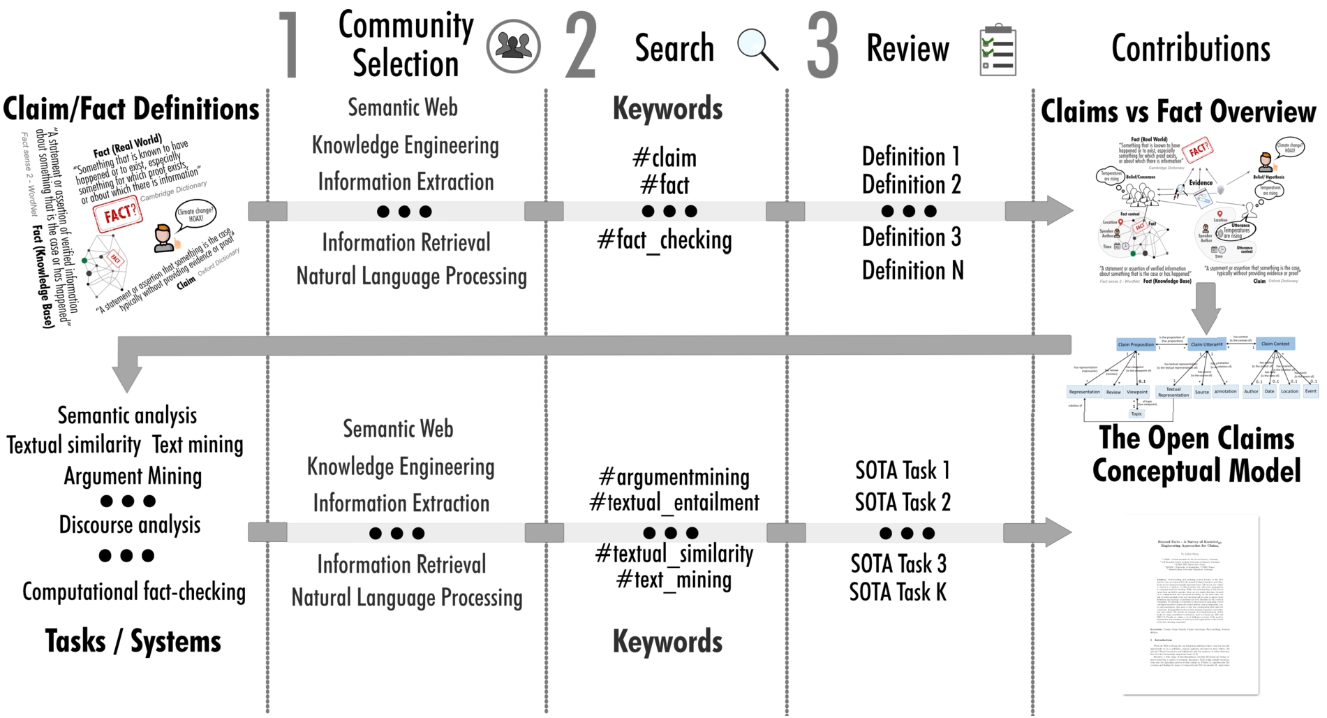Publication selection and review workflow.