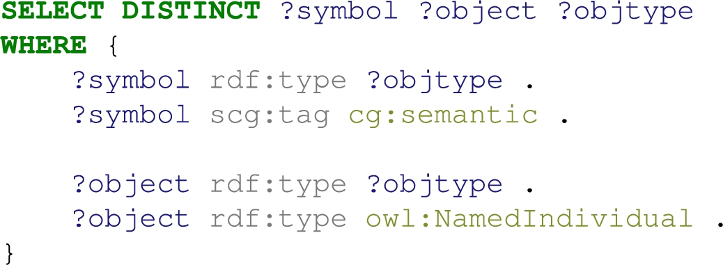 SELECT statement to select all symbol-object pairs with the same assigned object types.