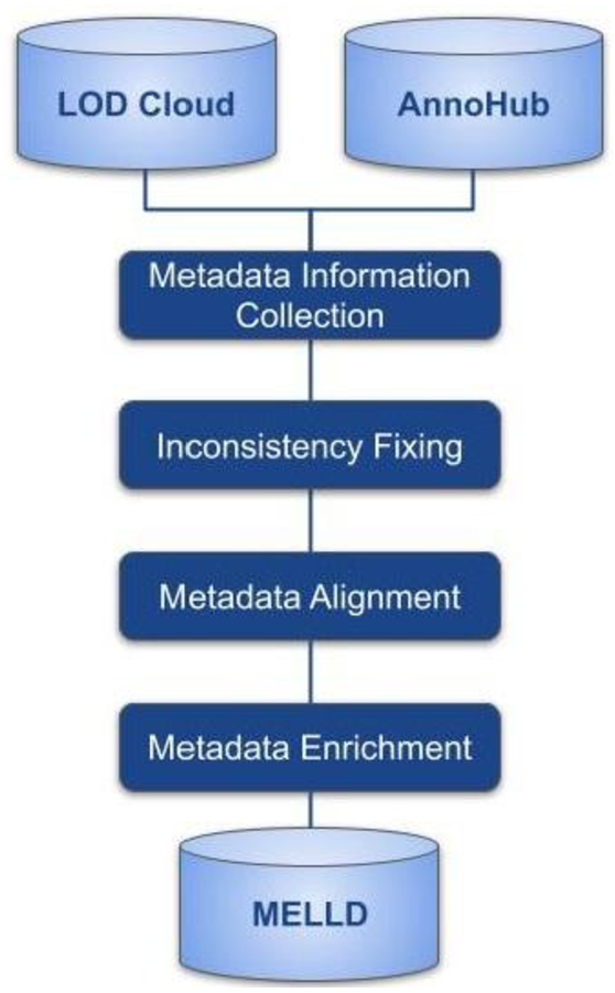 Methodology workflow.
