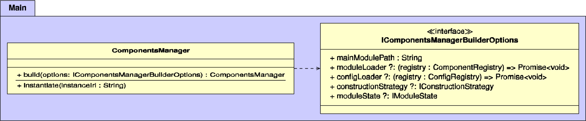 UML diagram of the classes within the main package, which contains the main entrypoint of the framework.