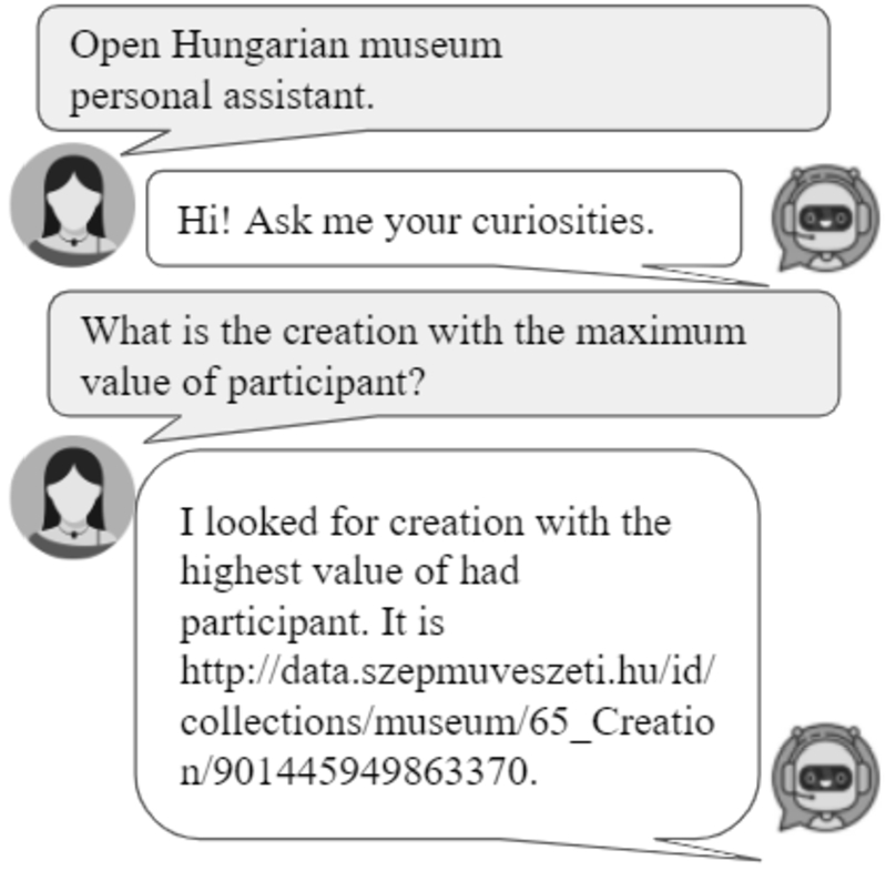 Hungarian museum use case for the tangible category related to the immovable sub-category.