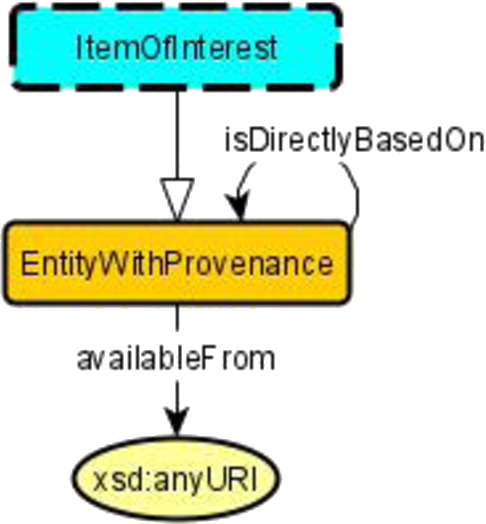 A minimalistic provenance module based on the MODL Provenance pattern shown in Fig. 4.