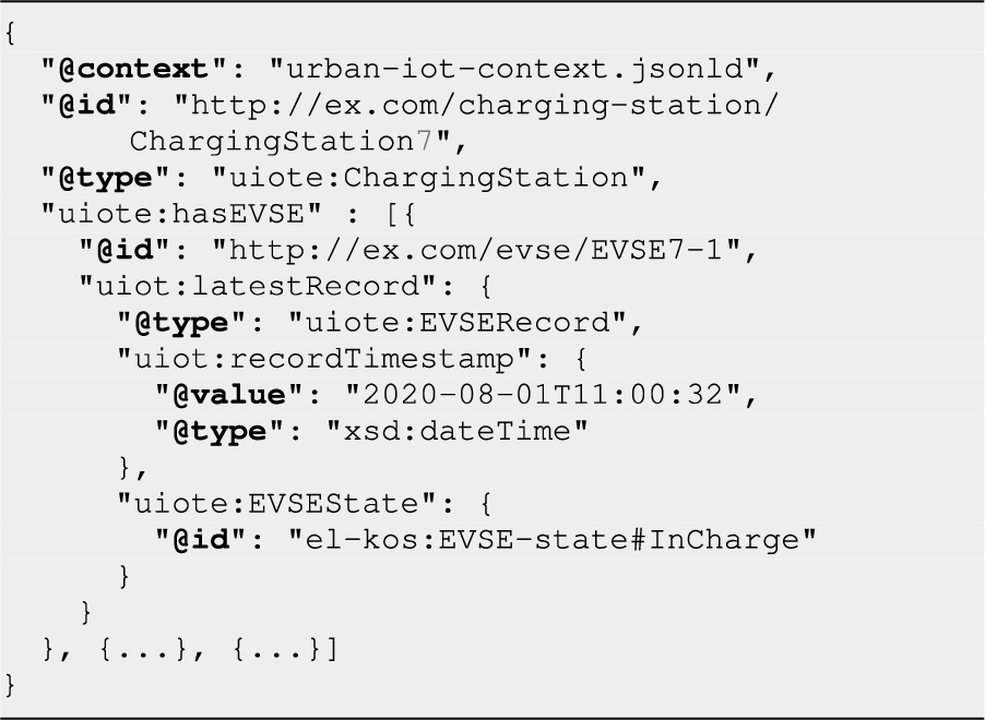 Usage example describing a mock status update for a uiote:ChargingStation