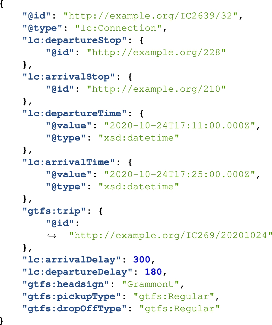 LC formatted in JSON-LD. The properties departureDelay and arrivalDelay indicate that live data is available for this Connection