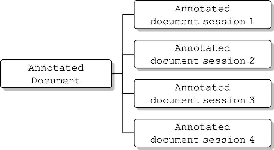 AAENOTE annotated document class hierarchy.