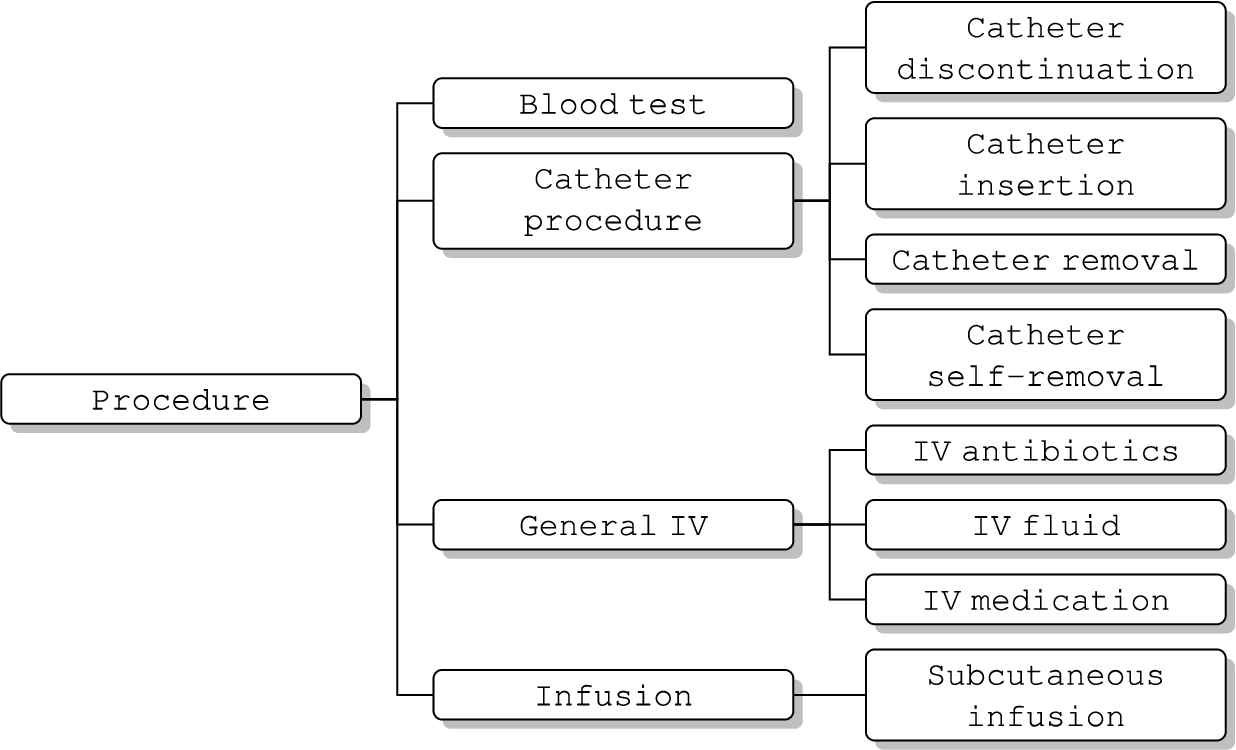 CIIO procedure class hierarchy.