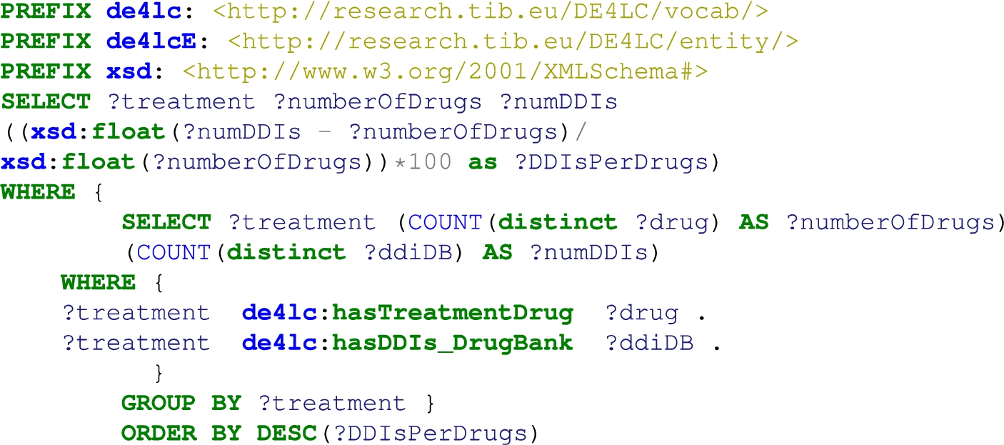 Comparison of drugs and DDIs (extracted from DrugBank) per treatment