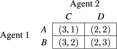 A payoff matrix where agent 1 is indifferent between its strategies A and B, and agent 2 has a dominant strategy D over its other strategy C, resulting in the two Nash equilibria (A,D) and (B,D).