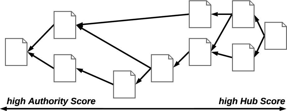 A document graph with qualitative distribution of the trust scores calculated on its transitive closure.