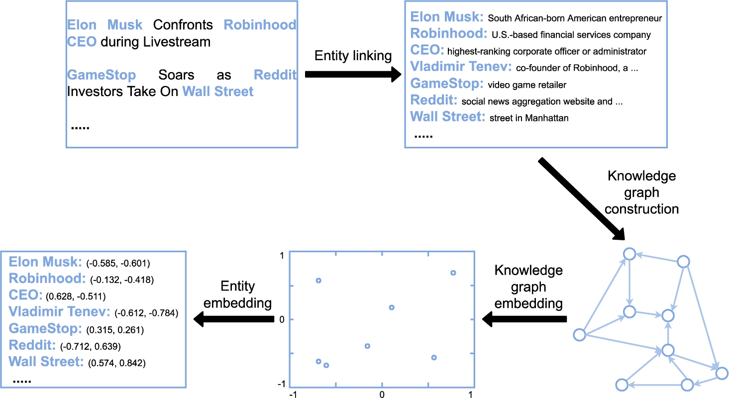 Illustration of the knowledge distillation process used by neural-based recommendation models (reproduced from [170]).