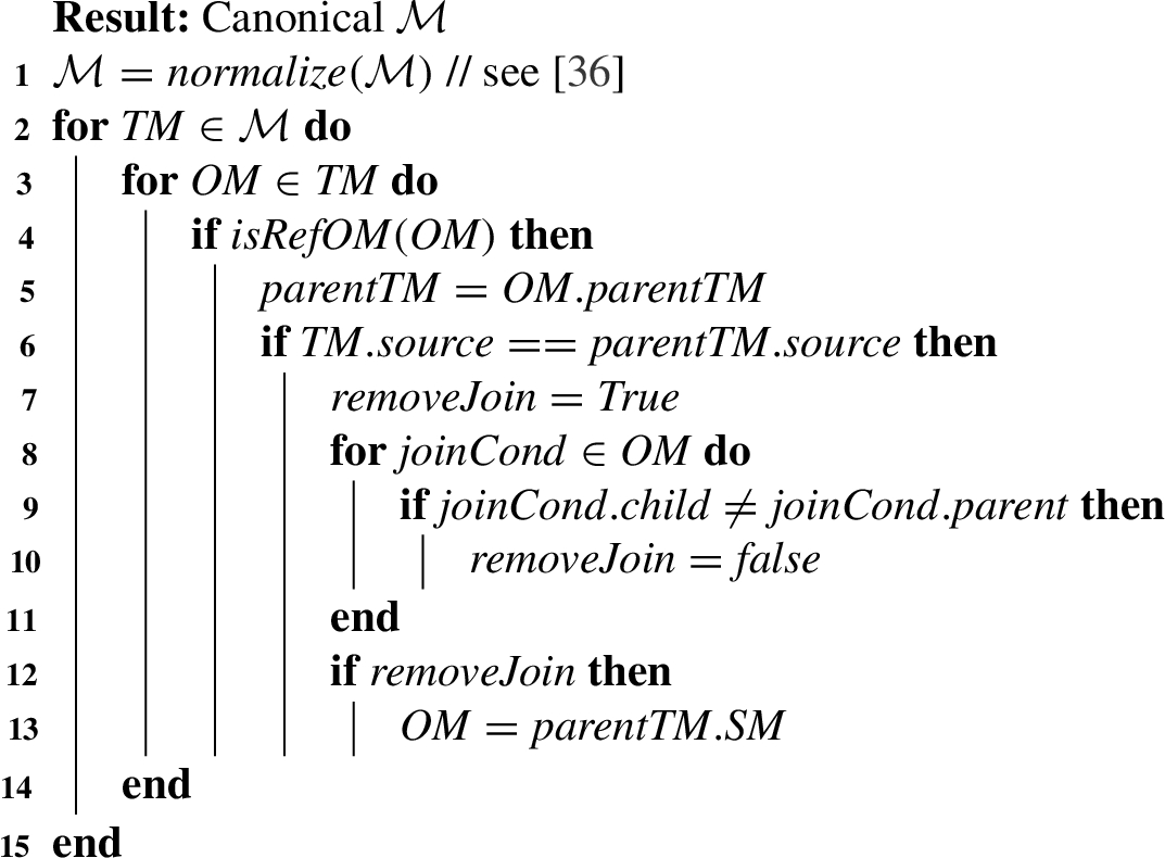 Canonicalization of an [R2]RML document, M