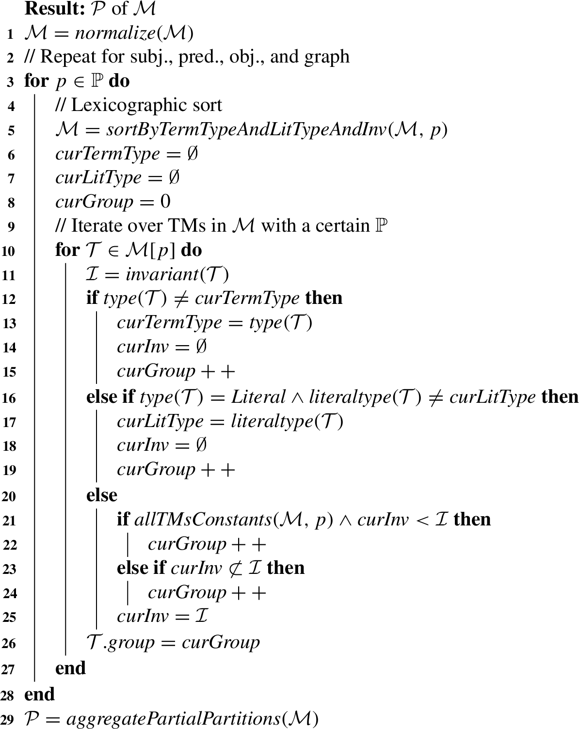 Partial-Aggregations Partitioning of an [R2]RML document, M