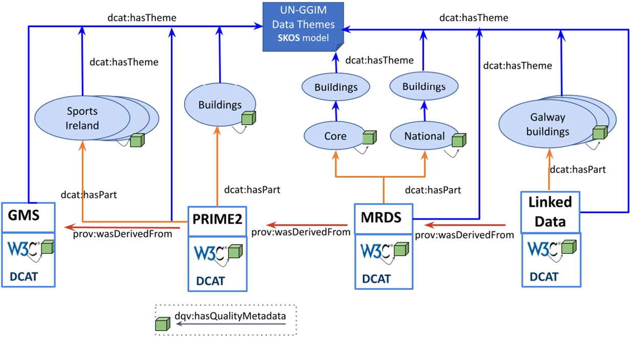 Data lineage illustrated in the OSi pipeline data governance metadata.